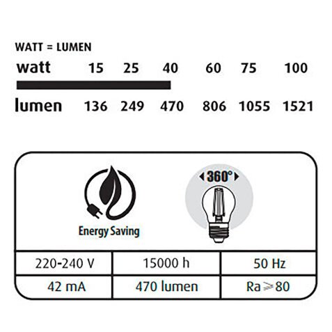 Gloeilamp LED mini bolvormig - E27 4,4W