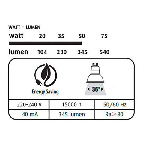 Glazen reflector LED - GU10 4,8W