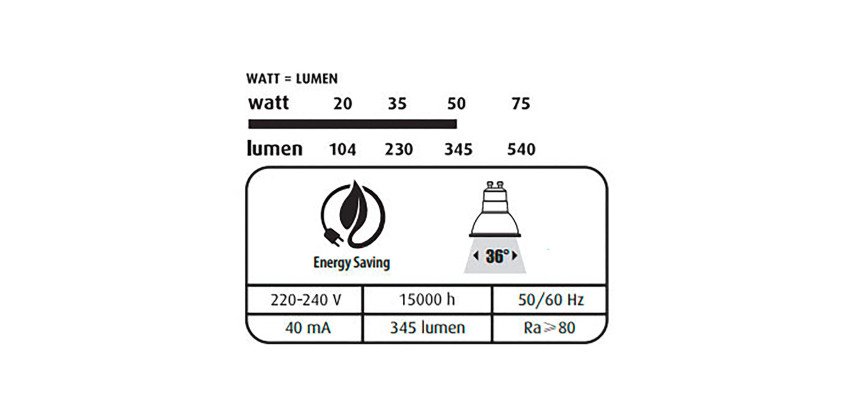 Réflecteur LED - GU10 - 4,7 W