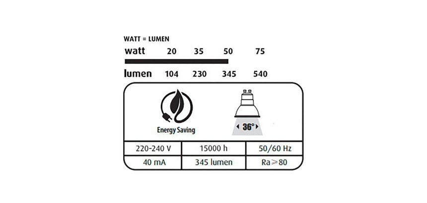 Reflector LED - GU10 - 5W