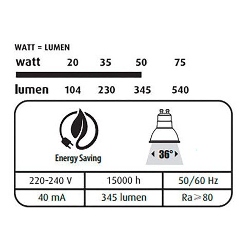 Reflector LED - GU10 - 5W