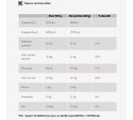 Barre chocolatée Lion - Format poche 42 g