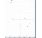 Massicot professionnelle A3 1158 Ideal - capacité 40 feuilles