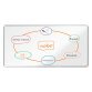 Whiteboard Premium Plus enamel - 180 x 90 cm - Nobo