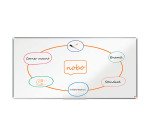 Tableau blanc Premium Plus émaillé - 180 x 90 cm - Nobo