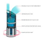 Purificateur d'air TruSens Z-2000 Leitz