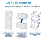 Essuie-mains pliage enchevêtré Tork H5 PeakServe® Continus™ blancs Universal - colis de 4920