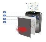 Fellowes Air Purifier AreaMax DX95 29.4 x 14.4 x 45.4 cm