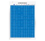 Energizer Button Cell Batteries 357/303 SR44 4.5V Silver Oxide