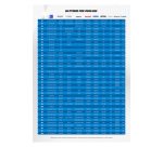 Energizer Button Cell Batteries CR2450 3V Lithium Pack of 2