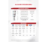 Pile alcaline Energizer 1/2 Torcia C 2 unità