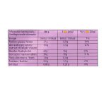 Cookies Sensation coeur choco fondant Milka x 2 - Étui de 52 g