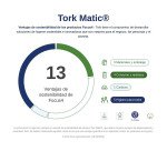 Dispensador de secamano Tork H1