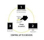 Souris sans fil ergonomique Port rechargeable