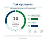 Tork OptiServe® Dispenser per carta igienica senz’anima (2 rotoli) T7