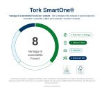 Tork SmartOne® Mini Double Dispenser Carta igienica bianco