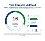 Tork Xpress® Asciugamani Soft compressi intercalati a Z - 12 pacchetti da 225 fogli