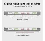 SBS Powerbank da 20.000 mAh ultra slim 100 Watt