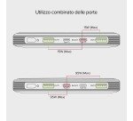 SBS Powerbank da 20.000 mAh ultra slim 100 Watt