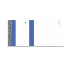 Bloc vendeur 100 feuillets 60x135 mm Bleu