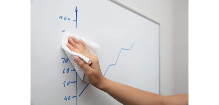 Kit de nettoyage pour tableau blanc Durable Whiteboard Clean