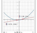 Calcolatrice Scientifica Casio FX-991CW funzioni grafiche