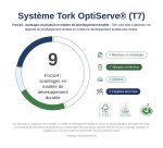 Verdeler rol toiletpapier Tork T7 zonder binnenrol Mid-size