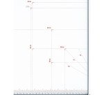 Massicot de bureau A4 Ideal 1135 - capacité 25 feuilles