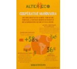Sucre de canne bio Alter Eco morceaux - 500 g