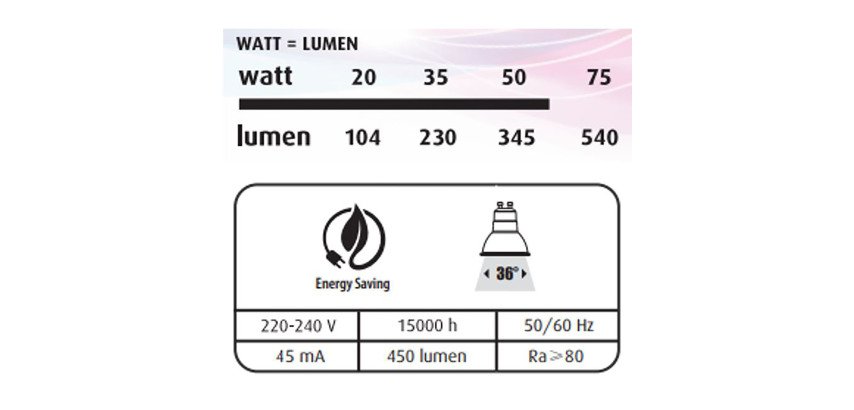Reflektor LED GU10 - 4,9 W - Packung mit 3 Stück