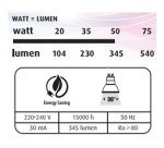 Réflecteurs LED - GU10 - 4,7 W - Lot de 3