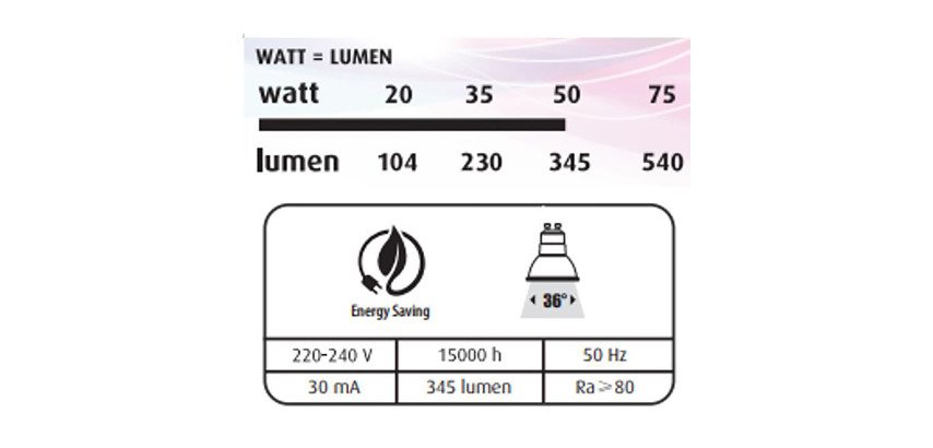 Reflektor LED - GU10 - 4,7 W - Packung mit 3