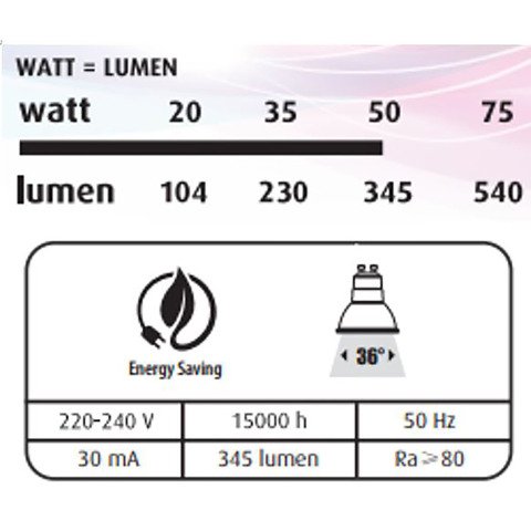 Bombillas LED - GU10 - 4,7 W - Pack de 3