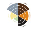 Café en grains Puro Bio 100 % Arabica - paquet de 1 kg