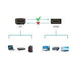 DLH DY-TU3569B câble vidéo et adaptateur 2 m DisplayPort HDMI