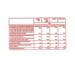 Biscuits Luxe assortiment Biscoff Lotus – Carton de 210