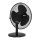 Ventilateurs
