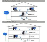 Repeater2 Router ripetitore wireless 300N da muro