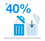 Dispenser Tork T9 mini Smartone white 