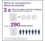 Papier toilette triple épaisseur Tork Premium T7 - 18 rouleaux de 550 feuilles