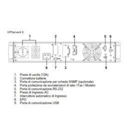 UPSERVER 4000 VA 2700W CON 460 MM. DI PROF. ON LINE CON DISPLAY LCD  RACK/TOWER