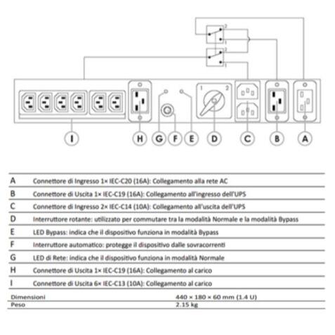 PDU 16A 6+1 PRESE C13+C19 CON DOPPIO INGRESSO E BYPASS MANUALE