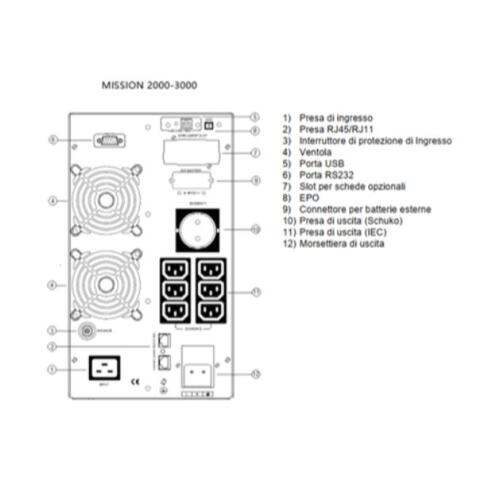 MISSION 2000VA 1800W ON LINE LCD