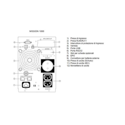 MISSION 1000 VA 900 W ON LINE DISPLAY LCD, CON DIMENSIONI COMPATTE L144 P293 A209