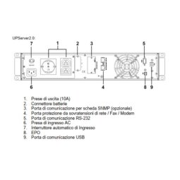 UPSERVER 2000 VA 1350W CON 325 MM. DI PROF. ON LINE CON DISPLAY LCD   RACK/TOWER