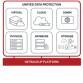 ESSENTIAL 12 MONTHS INITIAL FOR NETBACKUP OPT LIBRARY BASED TAPE DRIVEXPLAT 1 DRIVE ONPREMISE STANDARD PERPETUAL LICENSE CORPORATE