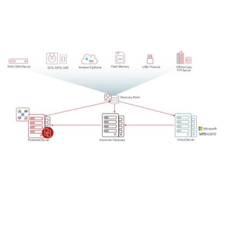 SYSTEM RECOVERY SERVER ED WIN 1 SERVER ONPREMISE STANDARD LICENSE +   ESSENTIAL MAINTENANCE BUNDLE INITIAL 36MO CORPORATE