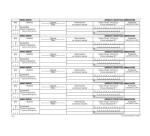 REGISTRO DI NOMINA E  REVOCA AMMINISTRATORE DI  CONDOMINIO (CONF 5 PZ)