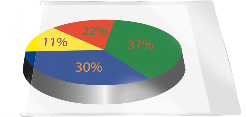 Q-CONNECT pochette, autocollante, ft A5, paquet de 10 pièces
