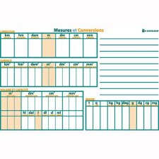 Tableau mesures et conversions 120 x 80 cm